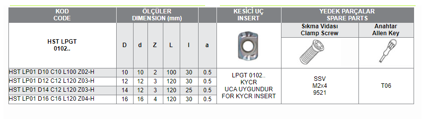 HST LPGT 0102 UCA UYGUN HIZLI İLERLEMELİ SAPLI TARAMALAR